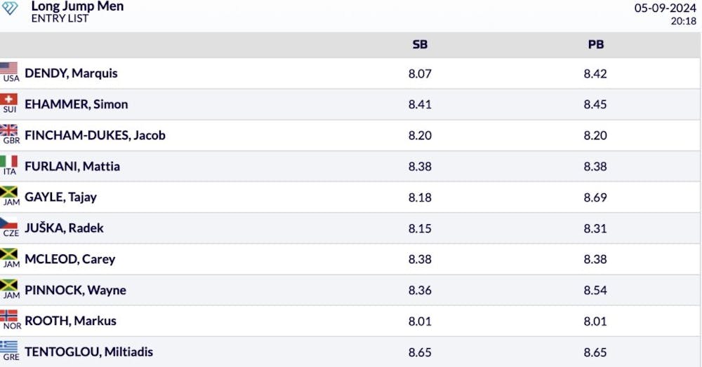 Πανέτοιμοι για το Diamond League της Ζυρίχης Τεντόγλου και Καραλή runbeat.gr